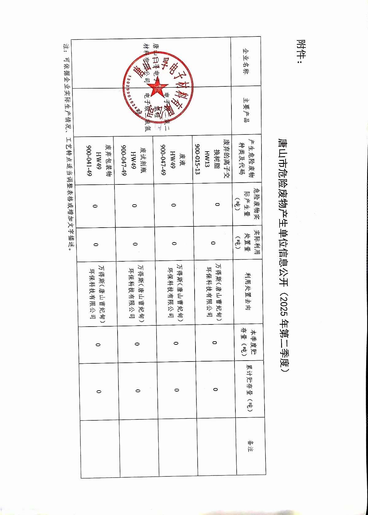 唐山三孚電子材料有限公司2025年第二季度危險(xiǎn)廢物信息公開.jpg